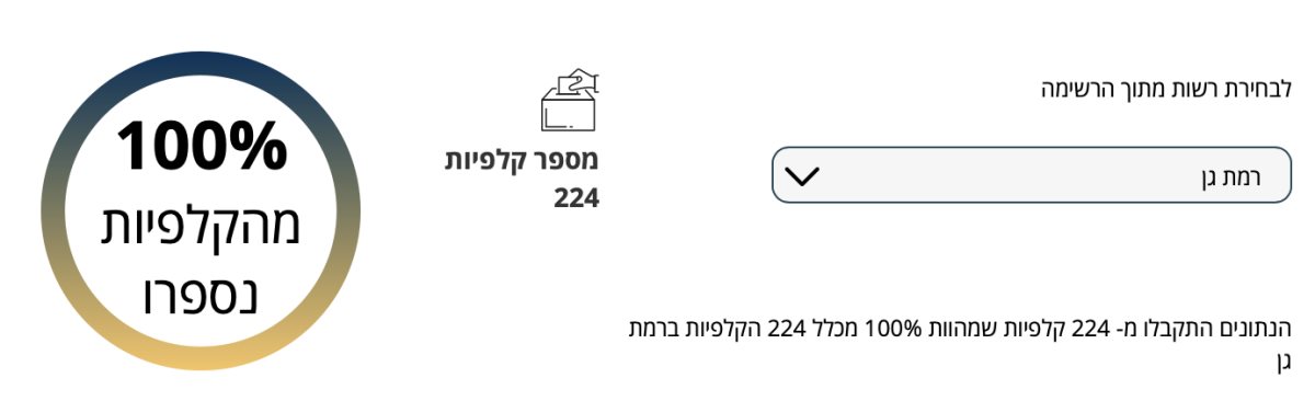 מתקרב להיות רשמי. אתר משרד הפנים