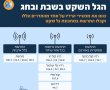 נערכים לחג בצל האיום: הנחיות מצילות חיים