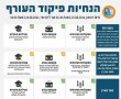 בעקבות האירועים הביטחוניים וההכרזה על 'מצב מיוחד בעורף': אין שינוי בהנחיות פיקוד העורף בירושלים