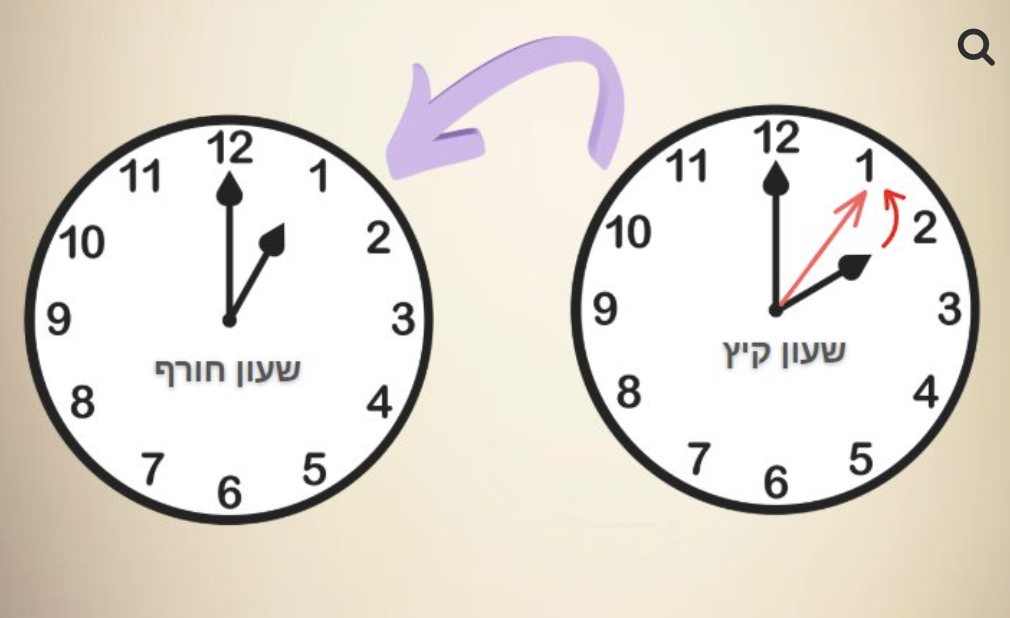 צילום: מערכת רמת גן נט