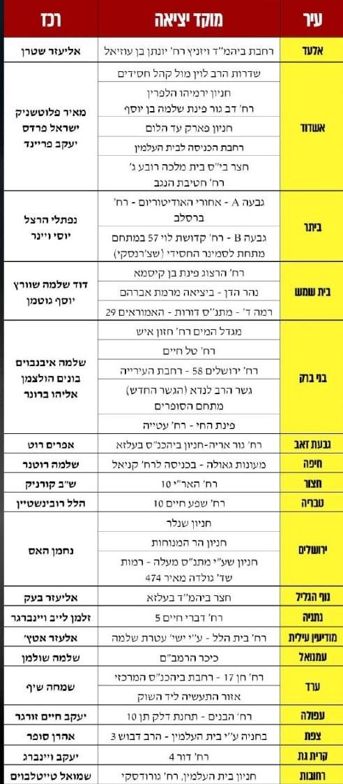 רשתות חברתיות