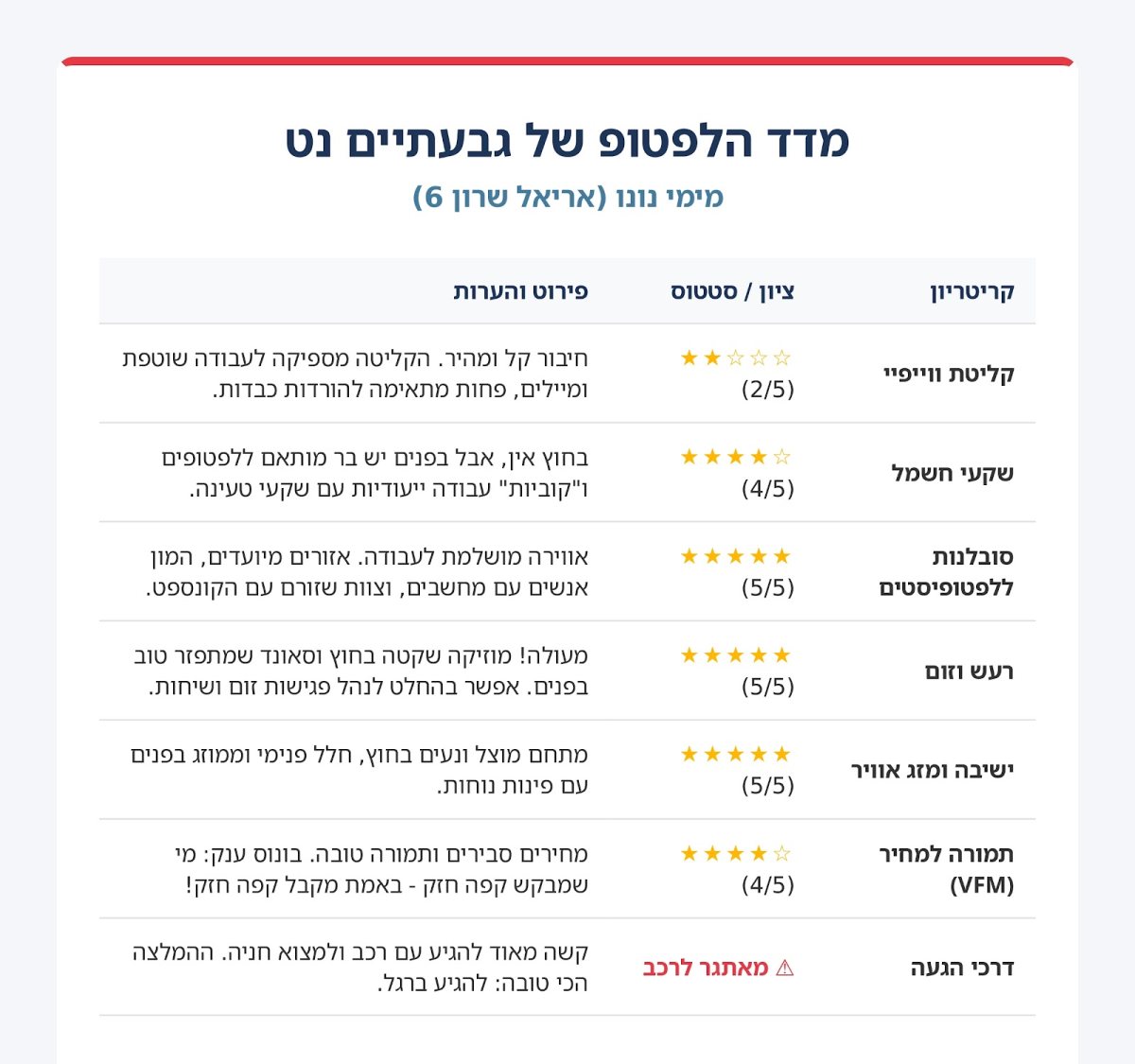 גבעתיים נט