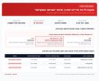 ויזל נגד עיריית רמת גן: שולחת התראות ועיקולים לפני המועד החוקי