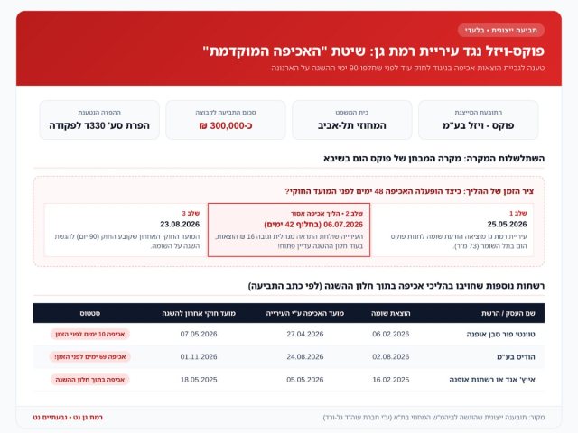 רמת גן נט