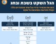 גל שקט (פיקוד העורף)