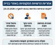התקנות שיטילו אחריות פלילית ישירה על הרשויות 