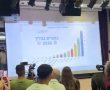 מהפך? תוצאות תרגיל הבחירות בתיכון בליך: מפלגת ״ישר״ במקום הראשון עם 32.2% מהקולות