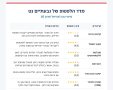 גבעתיים נט