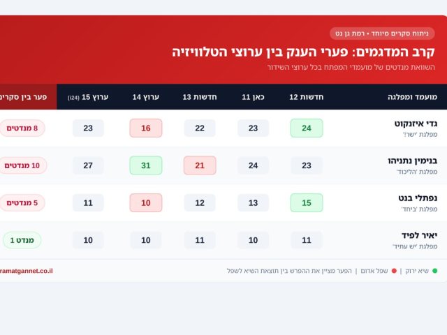 רמת גן נט